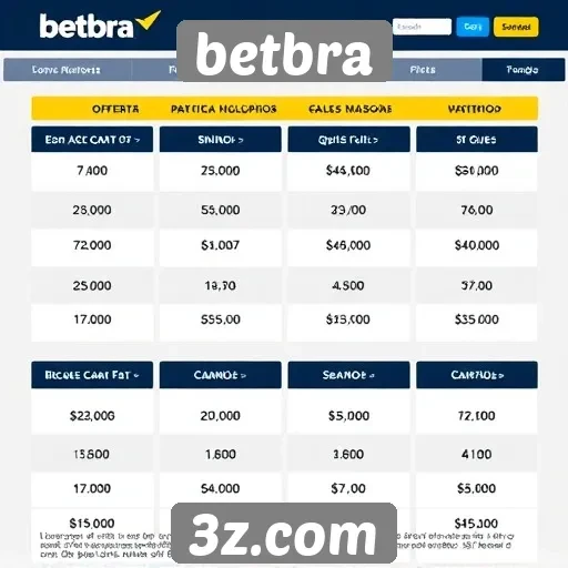 Ofertas promocionais disponíveis no betbra